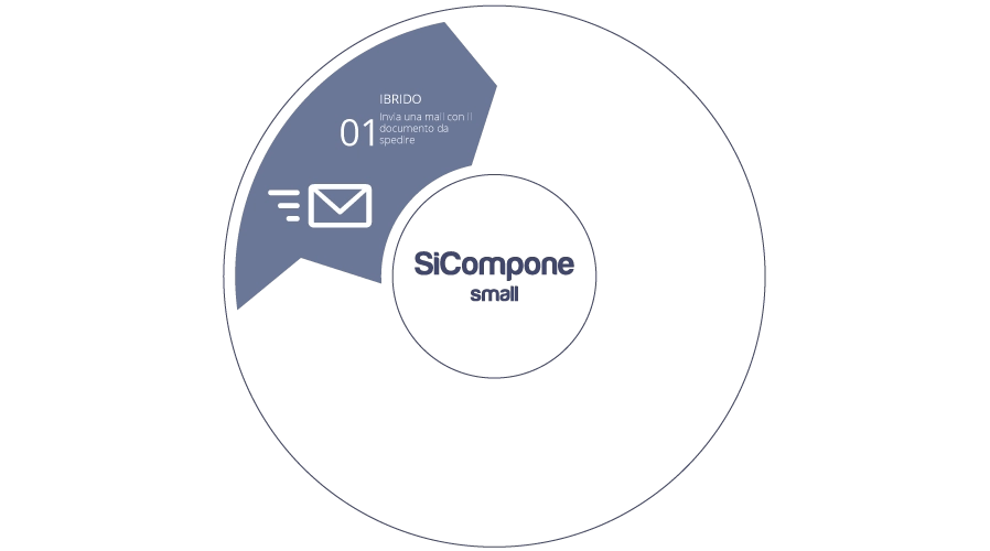 Si_Compone Small - Servizi Siposta